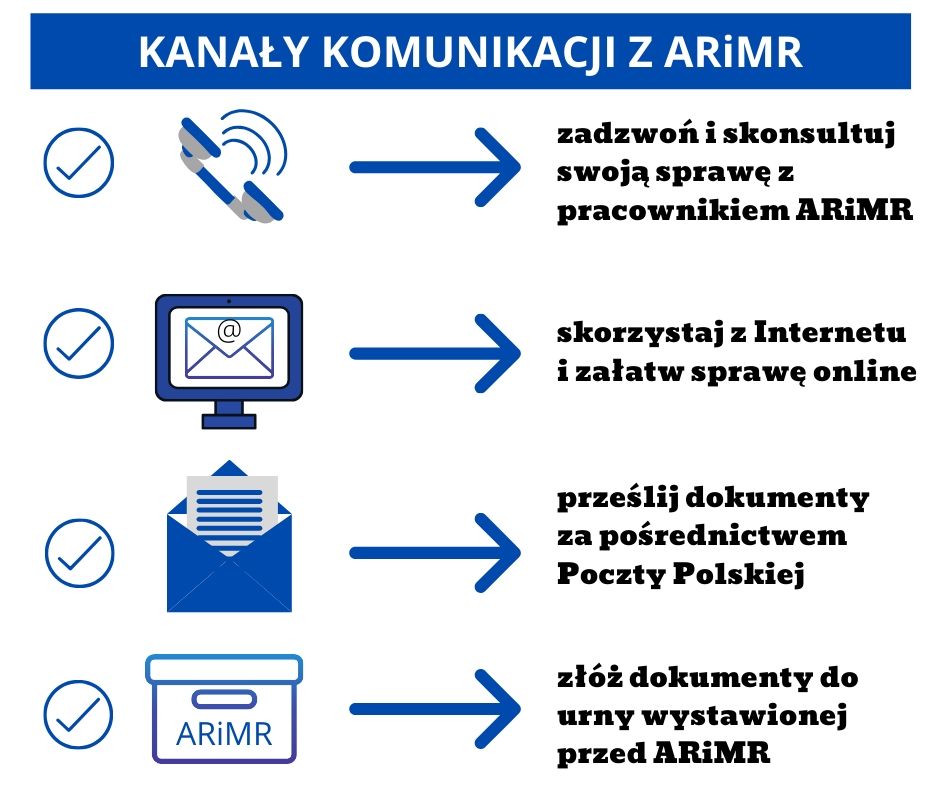 kanał komunikacji z ARIMR