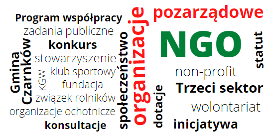 Spotkanie w sprawie Programu współpracy z organizacjami pozarzadowymi